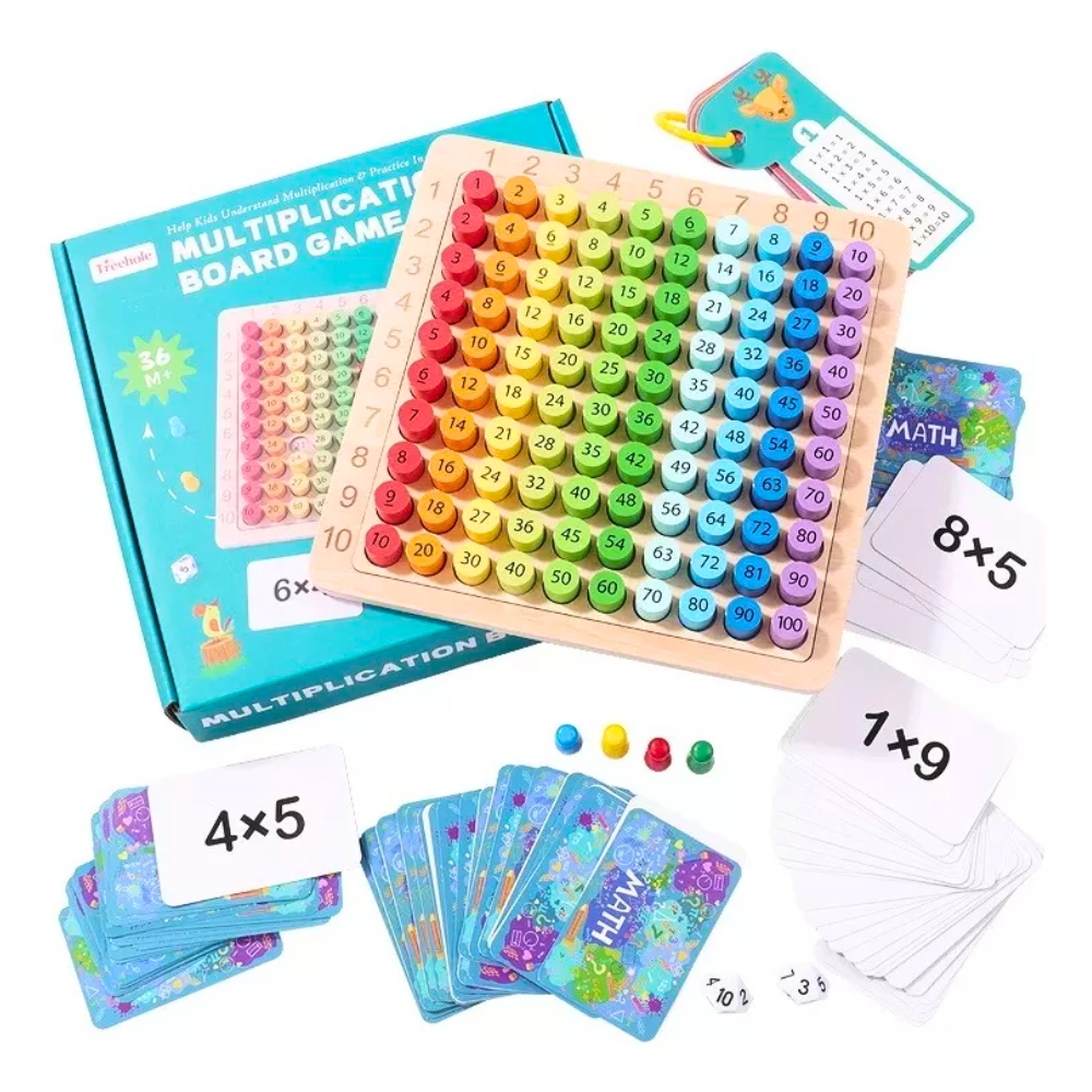 Tablero Didactico Aprender a Multiplicar